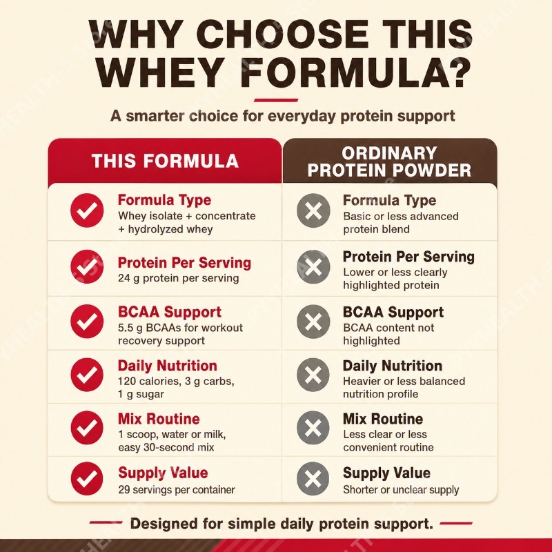 Сывороточный протеин в порошке – обзор и цена Fitness Nutrition Protein
